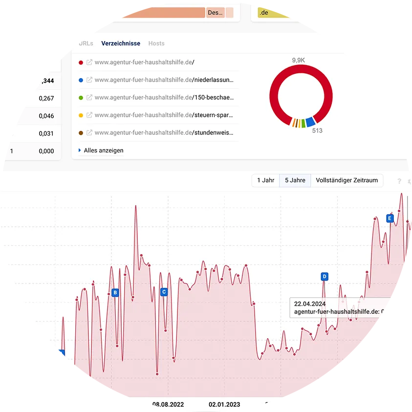 warum digitales marketing mit brandchiefs