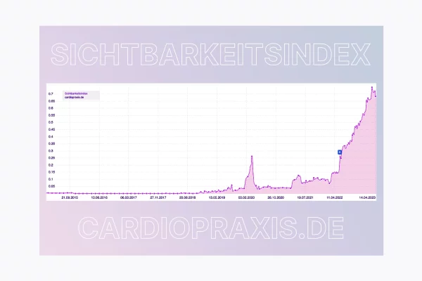 brandchiefs-cases-cardiopraxis-sichtbarkeitsindex